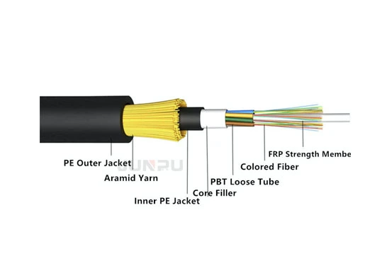 kabel światłowodowy ADSS