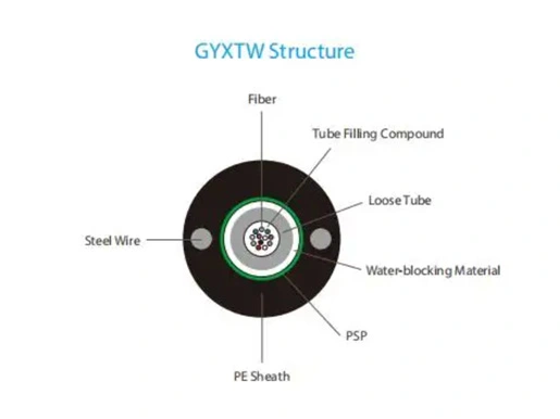 gyxtw 12 rdzeni 03