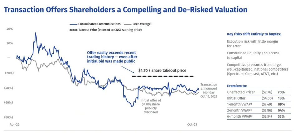 Consolidated-Communications.jpg Consolidated-Communications.jpg