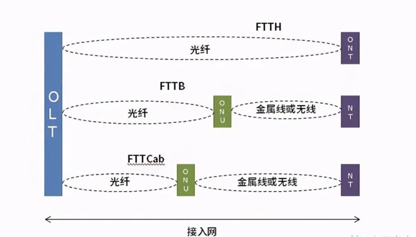 Kompleksowe zrozumienie technologii Fiber To Home (FTTH)