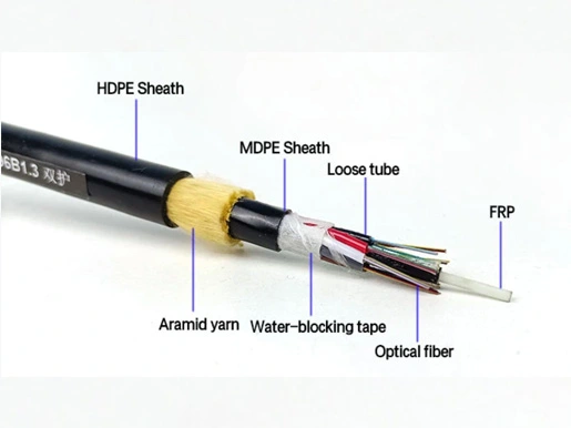 kabel światłowodowy ADSS, ADSS 24f, firma