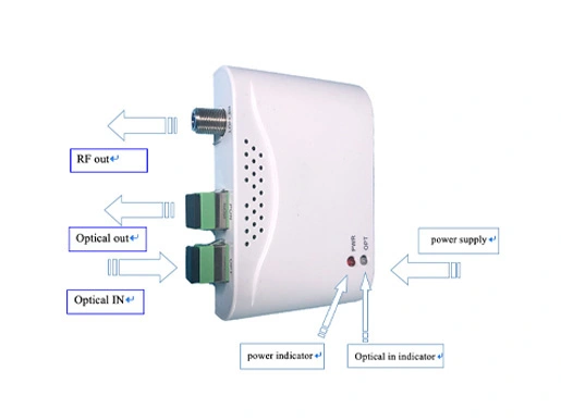 FTTH wysokopoziomowy odbiornik optyczny 02