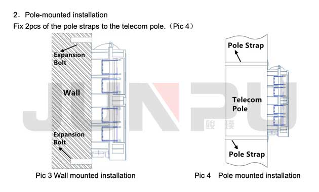 fatb 0424a 24 core outdoor fiber termination box fatb 0424a 24 core outdoor fiber termination box