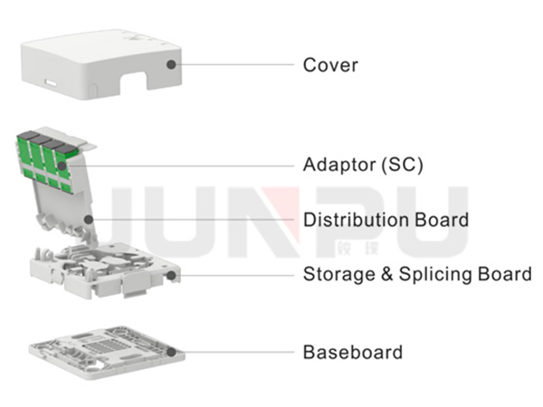 FRB-4D_Fiber_Socket_FTTH_Box-3.jpg Puszka FTTH FRB-4D Fiber Socket - zdjęcie 3